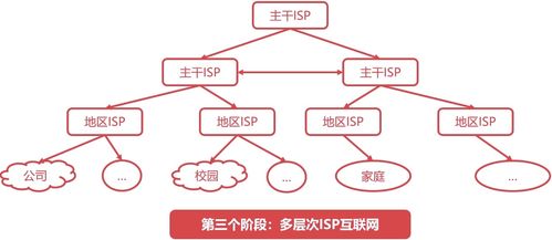 從ARPANET到萬物互聯(lián) 計(jì)算機(jī)網(wǎng)絡(luò)技術(shù)的發(fā)展簡史